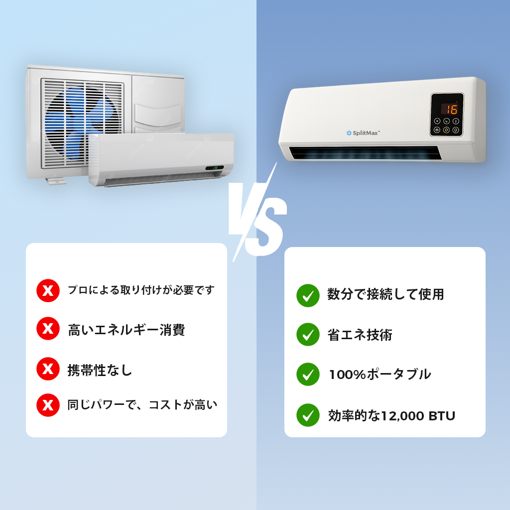 SplitMax™ ポータブルターボエアコン